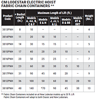 CM Fabric Chain Containers.png